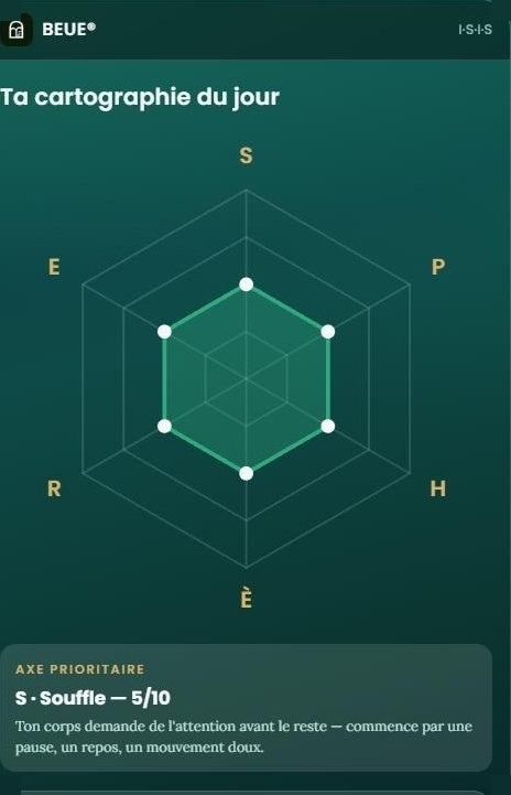 BEUE® Lanterne — Bilan I·S·I·S & Oracle SPHÈRE